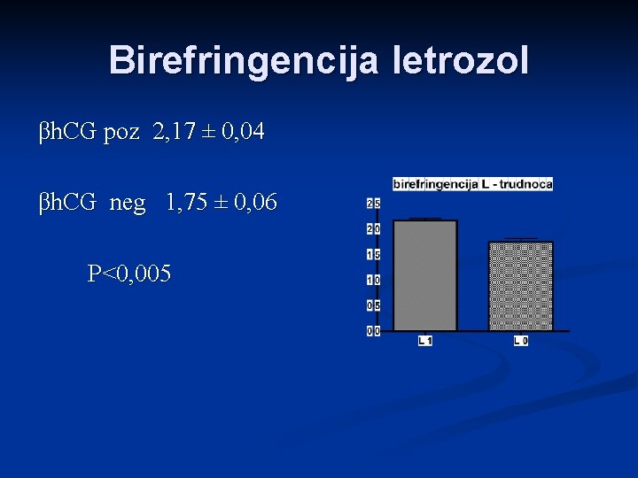 Birefringencija letrozol βh. CG poz 2, 17 ± 0, 04 βh. CG neg 1,