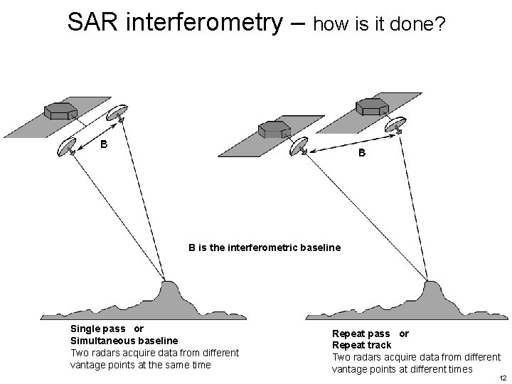 SAR interferometry – how is it done? B is the interferometric baseline Single pass SAR interferometry – how is it done? B is the interferometric baseline Single pass