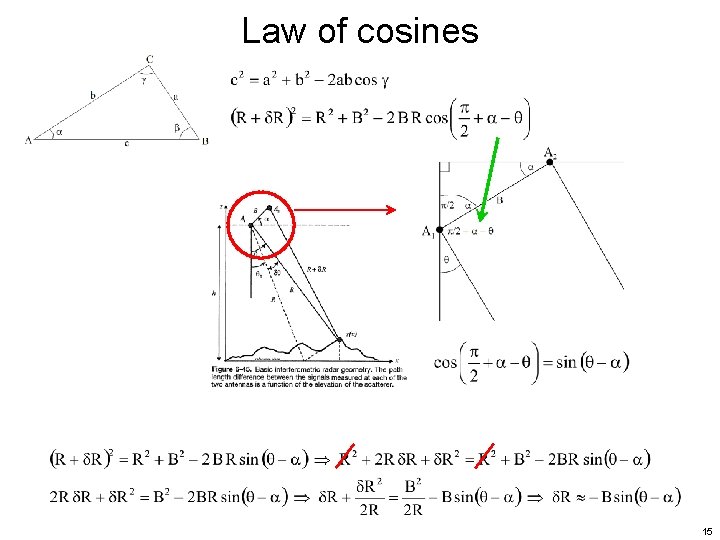 Law of cosines 15 