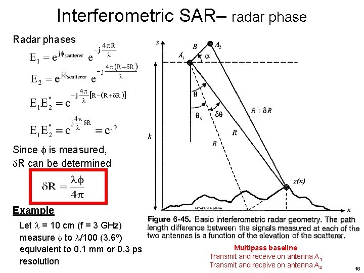 Interferometric SAR– radar phase Radar phases Since is measured, R can be determined Example Interferometric SAR– radar phase Radar phases Since is measured, R can be determined Example