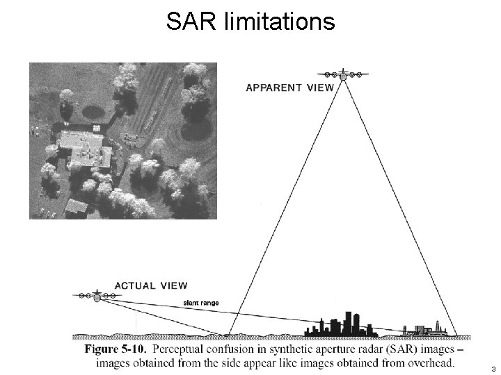 SAR limitations 3  SAR limitations 3