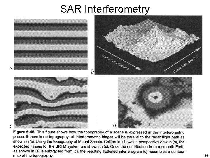 SAR Interferometry 34 
