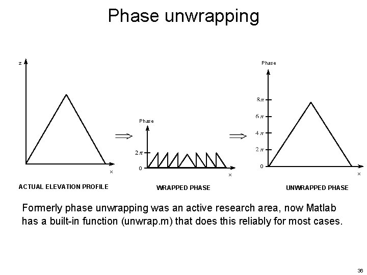 Phase unwrapping z Phase x ACTUAL ELEVATION PROFILE 0 0 x x WRAPPED PHASE Phase unwrapping z Phase x ACTUAL ELEVATION PROFILE 0 0 x x WRAPPED PHASE
