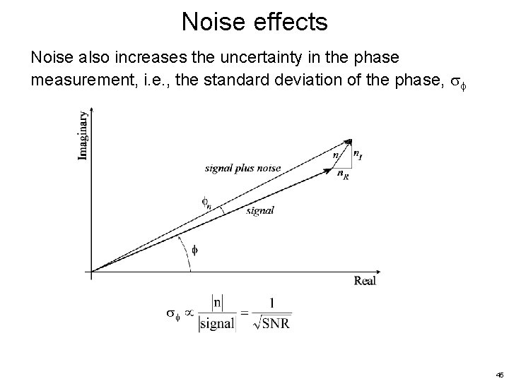Noise effects Noise also increases the uncertainty in the phase measurement, i. e. ,