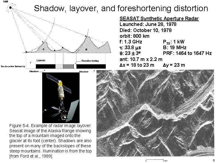 Shadow, layover, and foreshortening distortion SEASAT Synthetic Aperture Radar Launched: June 28, 1978 Died: