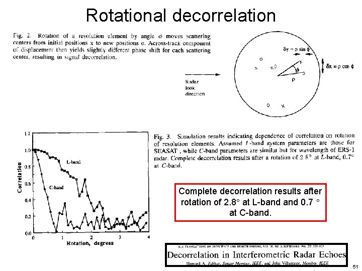 Rotational decorrelation Complete decorrelation results after rotation of 2. 8 at L-band 0. 7