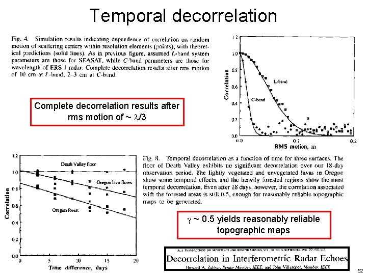 Temporal decorrelation Complete decorrelation results after rms motion of ~ /3 ~ 0. 5