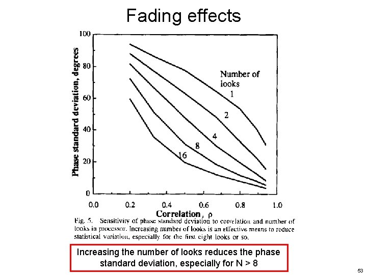 Fading effects Increasing the number of looks reduces the phase standard deviation, especially for Fading effects Increasing the number of looks reduces the phase standard deviation, especially for