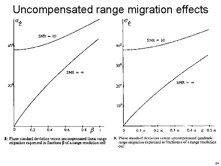 Uncompensated range migration effects 54 