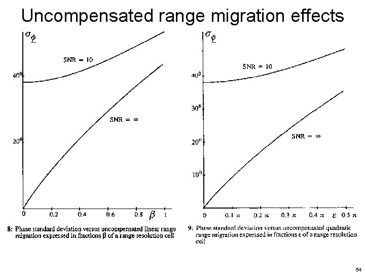 Uncompensated range migration effects 54  Uncompensated range migration effects 54