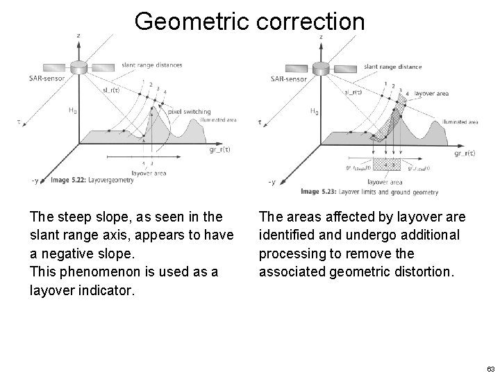 Geometric correction The steep slope, as seen in the slant range axis, appears to Geometric correction The steep slope, as seen in the slant range axis, appears to