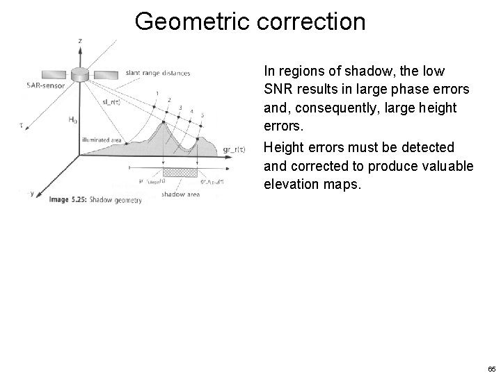 Geometric correction In regions of shadow, the low SNR results in large phase errors Geometric correction In regions of shadow, the low SNR results in large phase errors