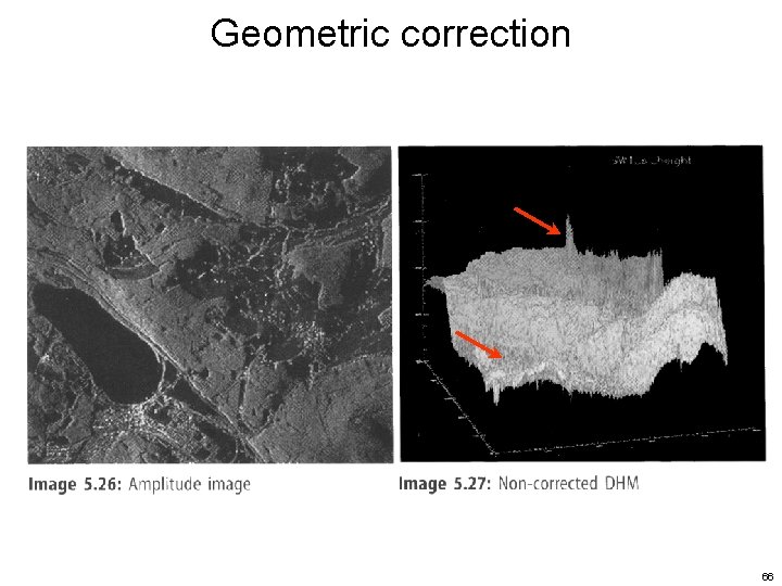 Geometric correction 66 