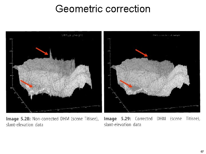 Geometric correction 67  Geometric correction 67