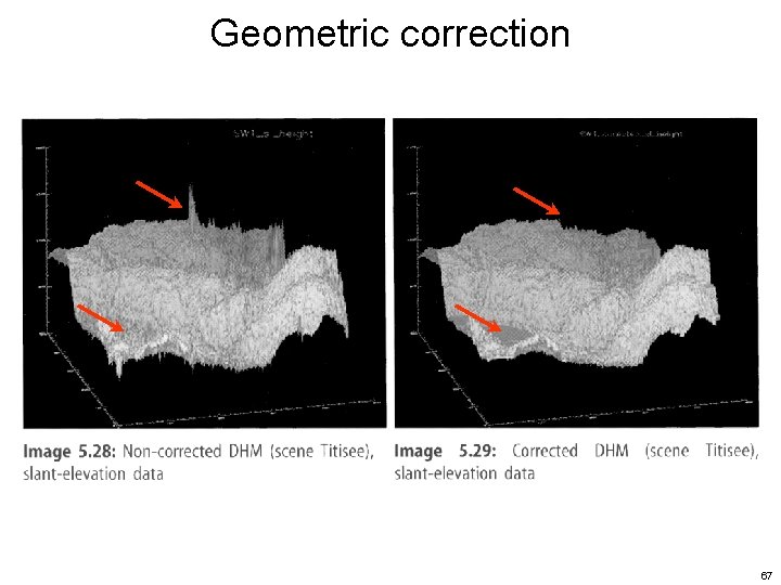 Geometric correction 67 