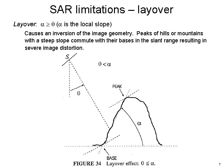 SAR limitations – layover Layover: ( is the local slope) Causes an inversion of