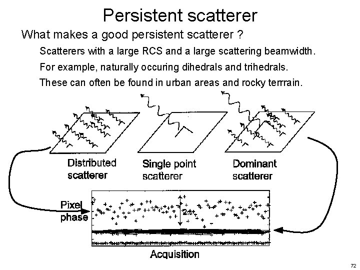 Persistent scatterer What makes a good persistent scatterer ? Scatterers with a large RCS Persistent scatterer What makes a good persistent scatterer ? Scatterers with a large RCS