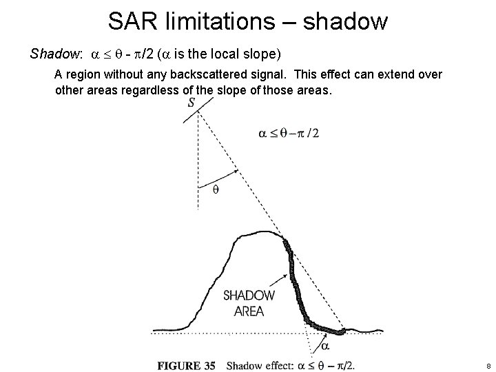 SAR limitations – shadow Shadow: - /2 ( is the local slope) A region