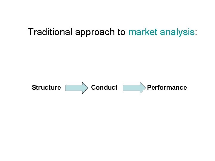 Traditional approach to market analysis: Structure Conduct Performance 