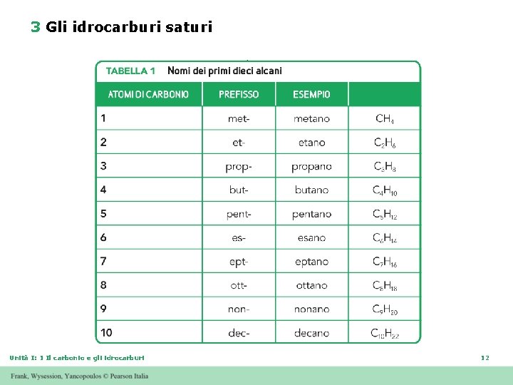 3 Gli idrocarburi saturi Unità I: 1 Il carbonio e gli idrocarburi 12 