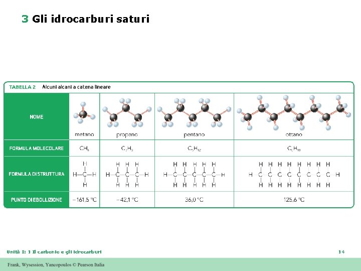 3 Gli idrocarburi saturi Unità I: 1 Il carbonio e gli idrocarburi 14 