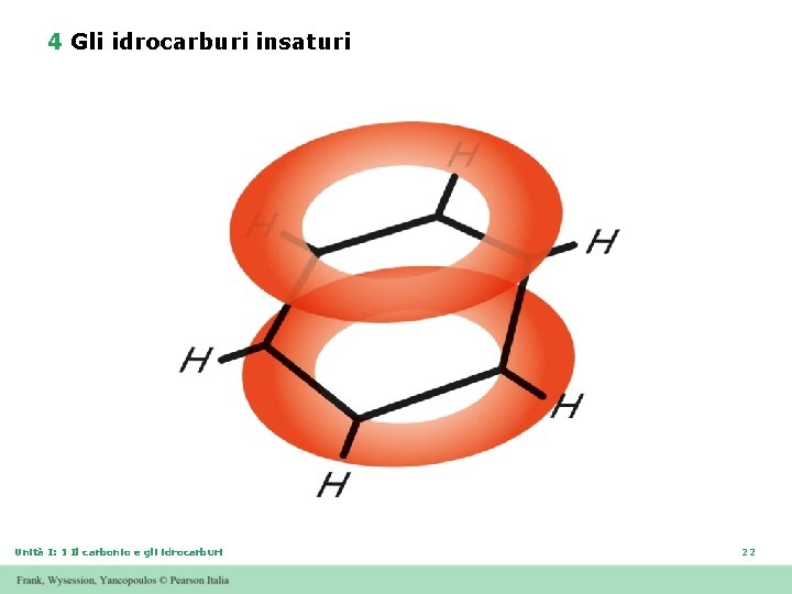 4 Gli idrocarburi insaturi Unità I: 1 Il carbonio e gli idrocarburi 22 