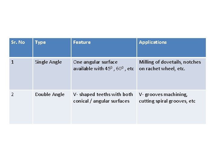 Sr. No Type Feature Applications 1 Single Angle One angular surface Milling of dovetails,