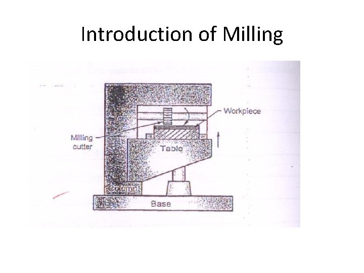 Introduction of Milling 