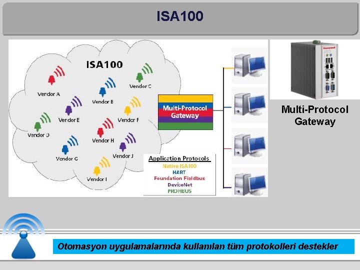 ISA 100 Multi-Protocol Gateway Otomasyon uygulamalarında kullanılan tüm protokolleri destekler 