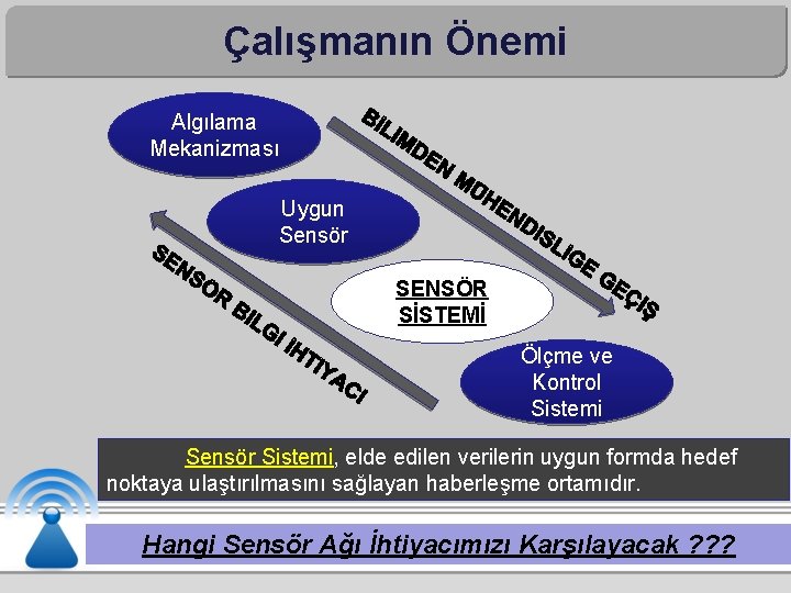 Çalışmanın Önemi Algılama Mekanizması Uygun Sensör SENSÖR SİSTEMİ Ölçme ve Kontrol Sistemi Sensör Sistemi,