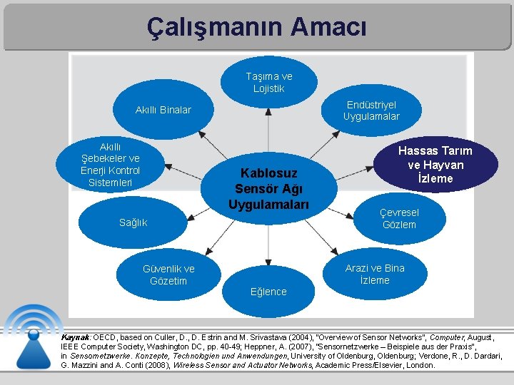 Çalışmanın Amacı Taşıma ve Lojistik Endüstriyel Uygulamalar Akıllı Binalar Akıllı Şebekeler ve Enerji Kontrol