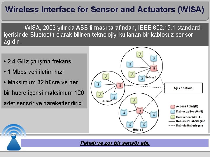 Wireless Interface for Sensor and Actuators (WISA) WISA, 2003 yılında ABB firması tarafından, IEEE