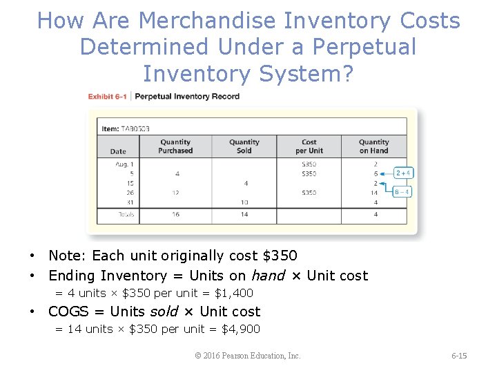How Are Merchandise Inventory Costs Determined Under a Perpetual Inventory System? • Note: Each