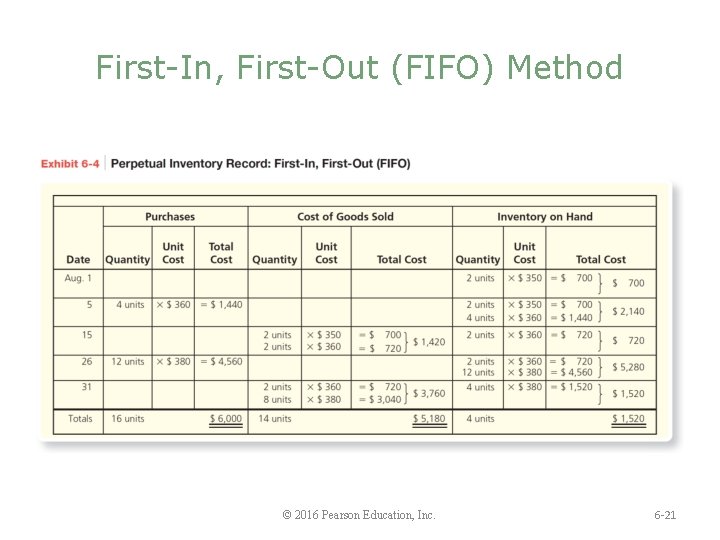 First-In, First-Out (FIFO) Method © 2016 Pearson Education, Inc. 6 -21 