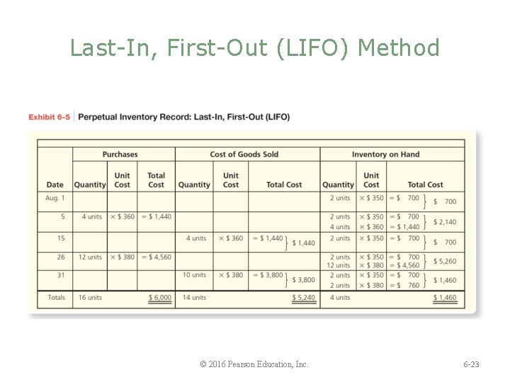 Last-In, First-Out (LIFO) Method © 2016 Pearson Education, Inc. 6 -23 