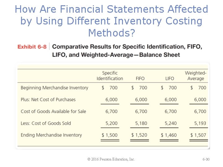 How Are Financial Statements Affected by Using Different Inventory Costing Methods? © 2016 Pearson