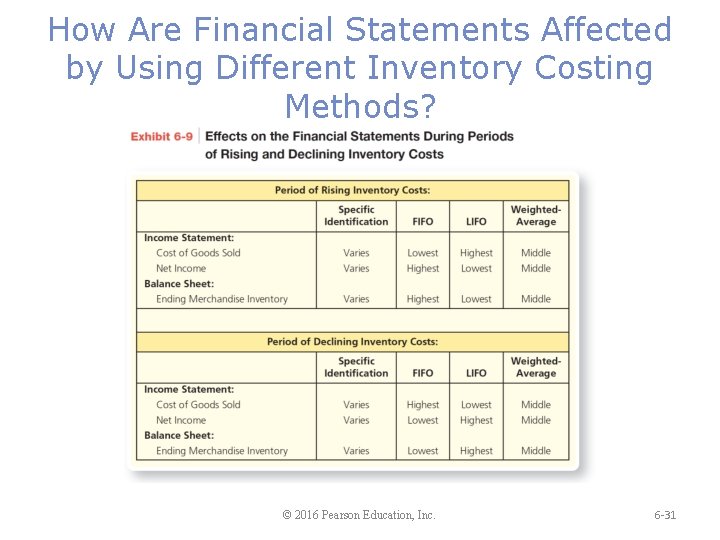 How Are Financial Statements Affected by Using Different Inventory Costing Methods? © 2016 Pearson