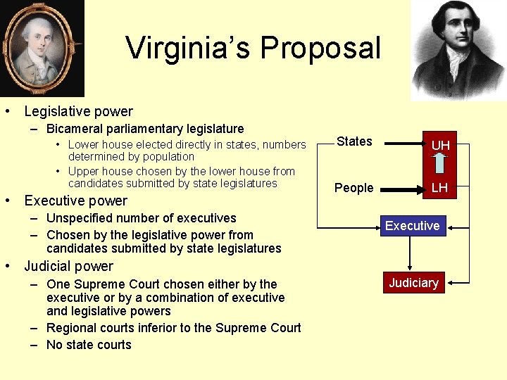 Virginia’s Proposal • Legislative power – Bicameral parliamentary legislature • Lower house elected directly