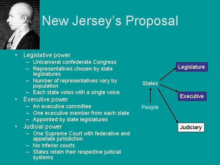 New Jersey’s Proposal • Legislative power – Unicameral confederate Congress – Representatives chosen by