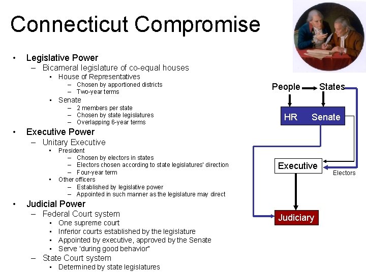 Connecticut Compromise • Legislative Power – Bicameral legislature of co-equal houses • House of