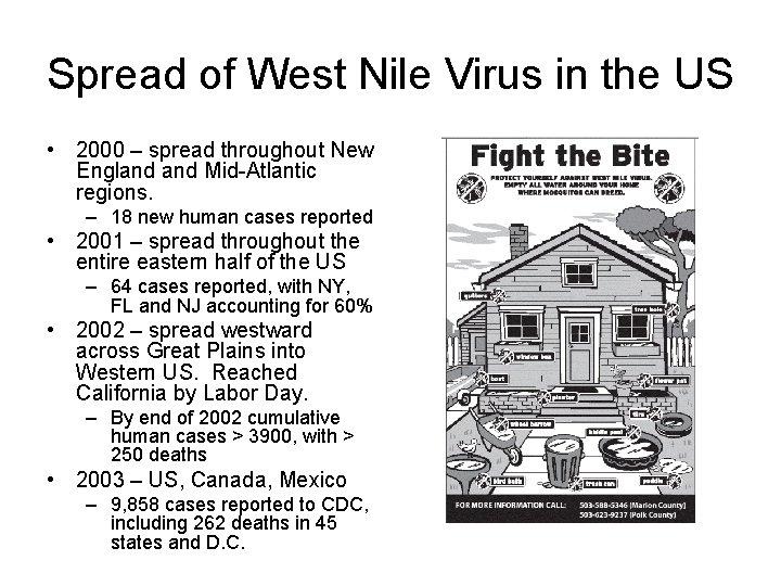 Spread of West Nile Virus in the US • 2000 – spread throughout New