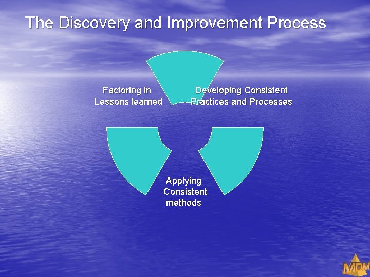 The Discovery and Improvement Process Factoring in Lessons learned Developing Consistent Practices and Processes