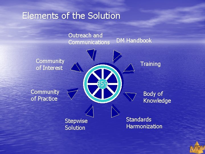 Elements of the Solution Outreach and Communications Community of Interest DM Handbook Training 859