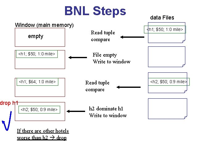 BNL Steps Window (main memory) empty <h 1; $50; 1: 0 mile> <h 1;