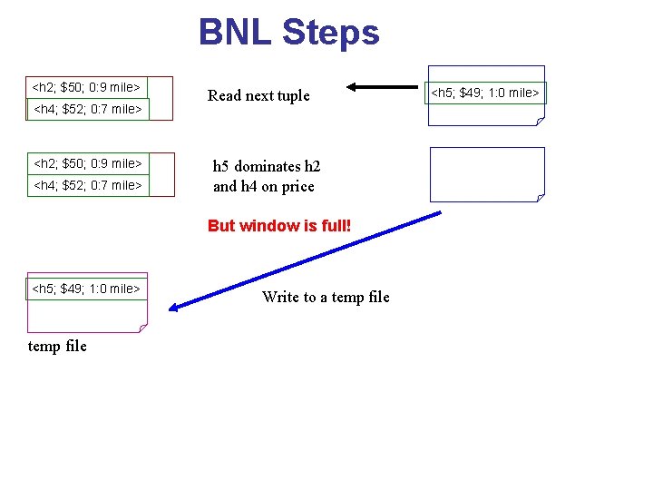 BNL Steps <h 2; $50; 0: 9 mile> <h 4; $52; 0: 7 mile>