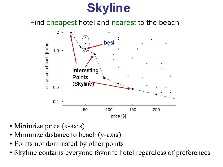 Skyline Find cheapest hotel and nearest to the beach best Interesting Points (Skyline) •