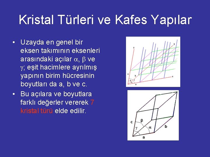 Kristal Türleri ve Kafes Yapılar • Uzayda en genel bir eksen takımının eksenleri arasındaki
