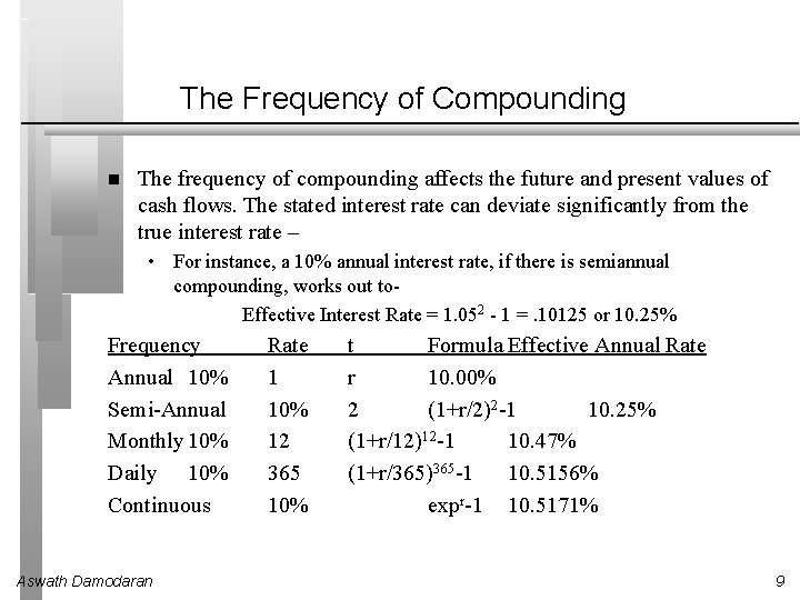 The Frequency of Compounding The frequency of compounding affects the future and present values