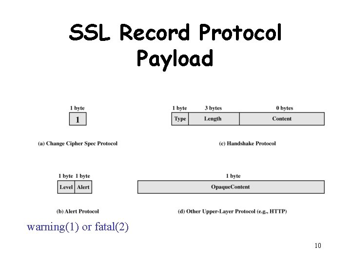 SSL Record Protocol Payload warning(1) or fatal(2) 10 