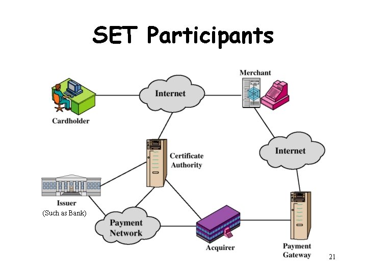 SET Participants (Such as Bank) 21 